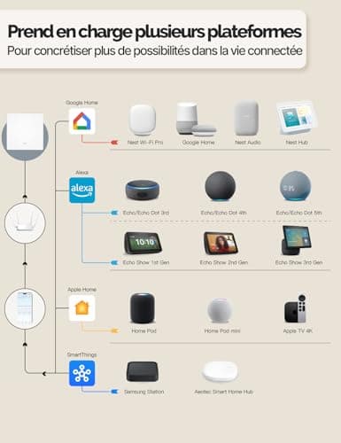 MOES Matter Wi-Fi Interrupteur intelligent - Compatible Alexa/Apple Home/Google Home/SmartThings - Contrôle par Tuya - 1