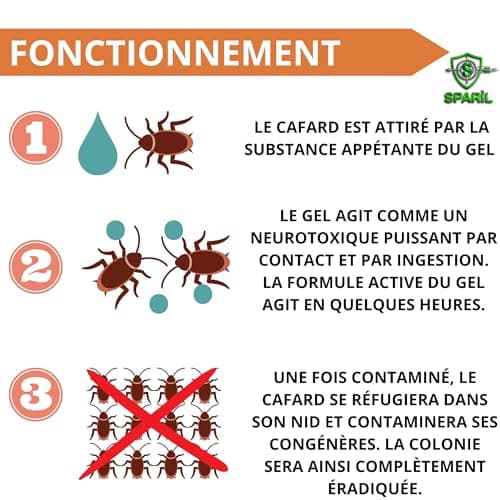 Gel Anti-Cafards SPARIL® 30g – Formule Sans Odeur Efficace pour Caféards & Blattes – Protection Jusqu'à 2 Mois pour Cuis